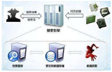 和龙市网站建设,和龙市外贸网站制作,和龙市外贸网站建设,和龙市网络公司,子域名和子目录哪个更适合SEO搜索引擎优化