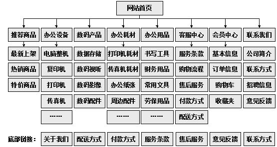 和龙市网站建设,和龙市外贸网站制作,和龙市外贸网站建设,和龙市网络公司,助你快速提升网站用户体验的4个SEO技巧