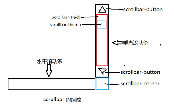 和龙市网站建设,和龙市外贸网站制作,和龙市外贸网站建设,和龙市网络公司,深圳网站建设教你如何自定义滚动条样式或者隐藏