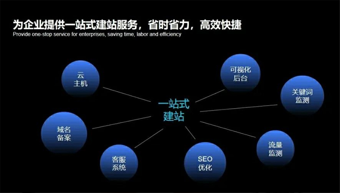 和龙市网站建设,和龙市外贸网站制作,和龙市外贸网站建设,和龙市网络公司,深圳网站建设安全问题有哪些？怎么解决？